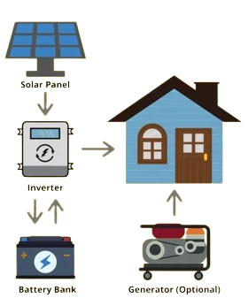 off-grid-1-removebg-preview